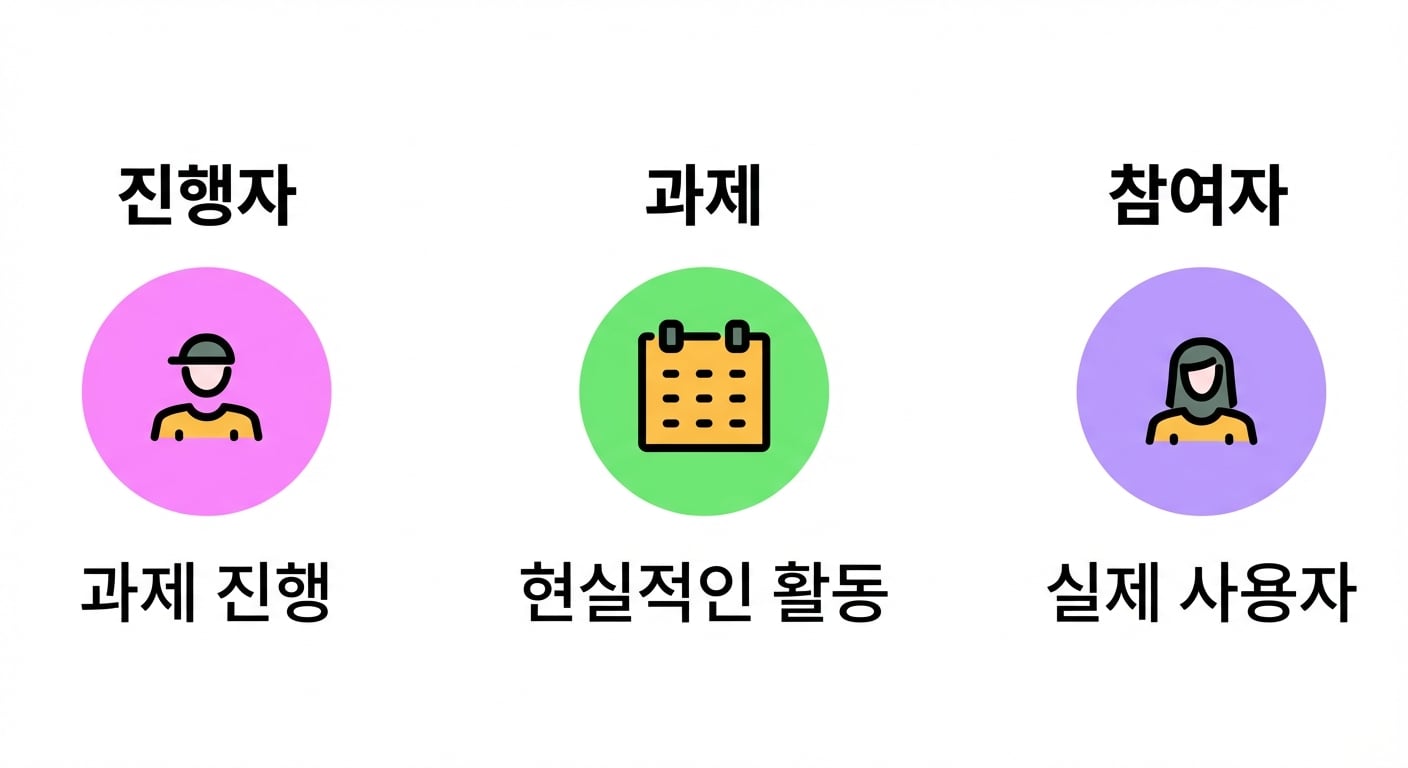 참가자