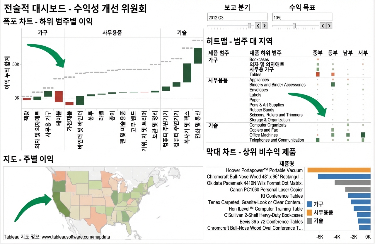 그래픽 구성요소