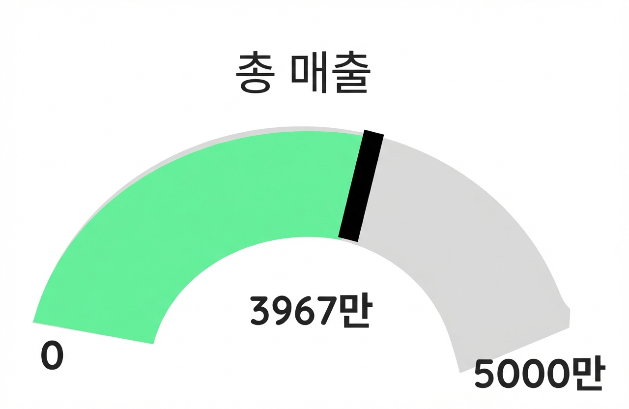 게이지 - 녹색
