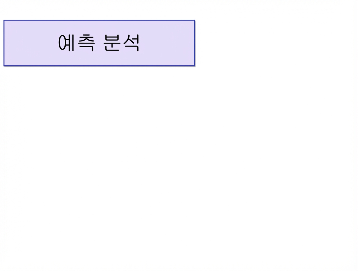 이점