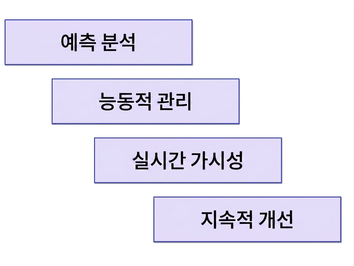 이점