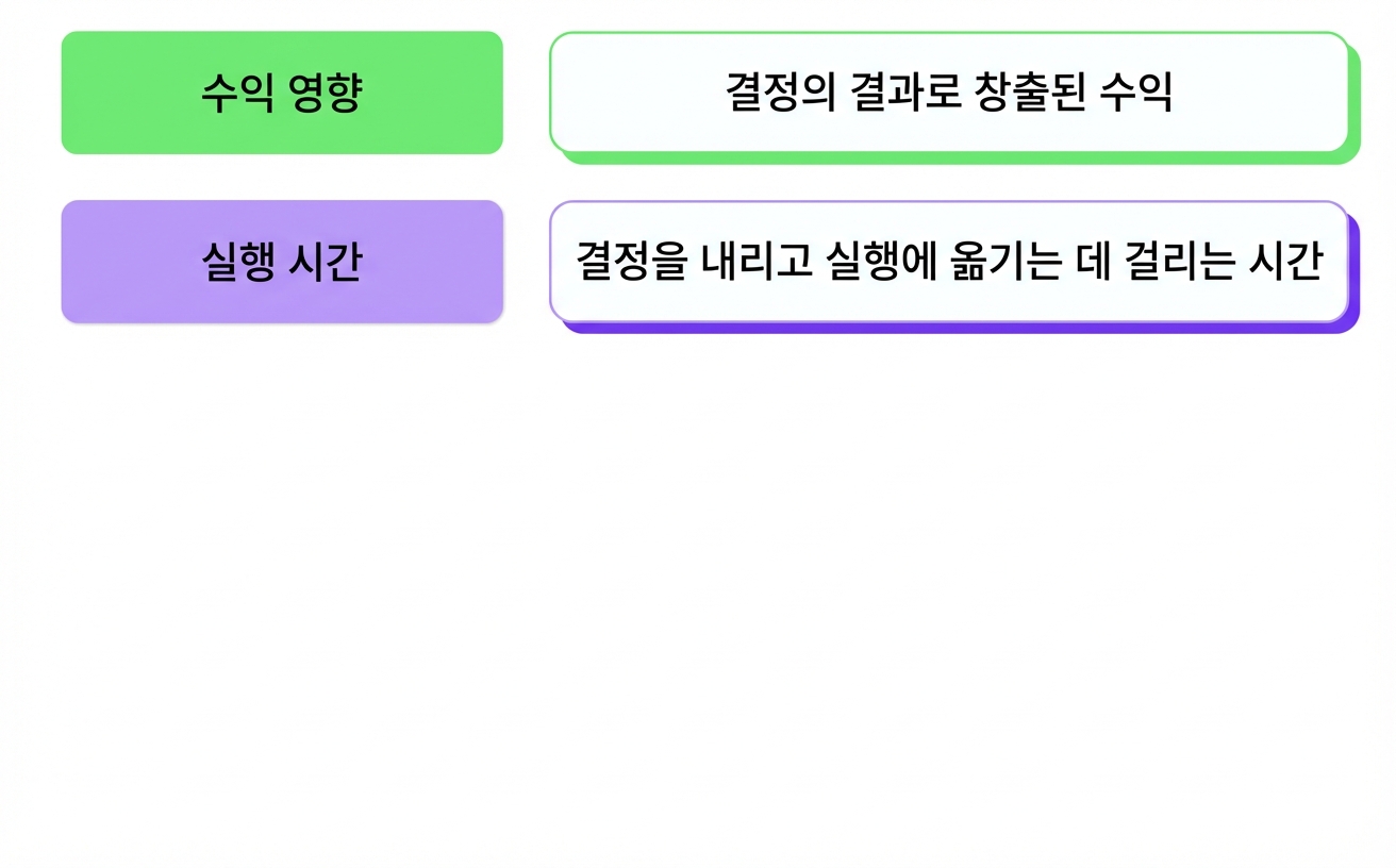 비즈니스 임팩트
