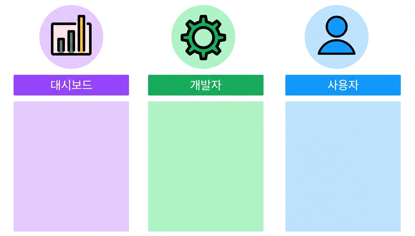 대시보드 디자인 세부 사항