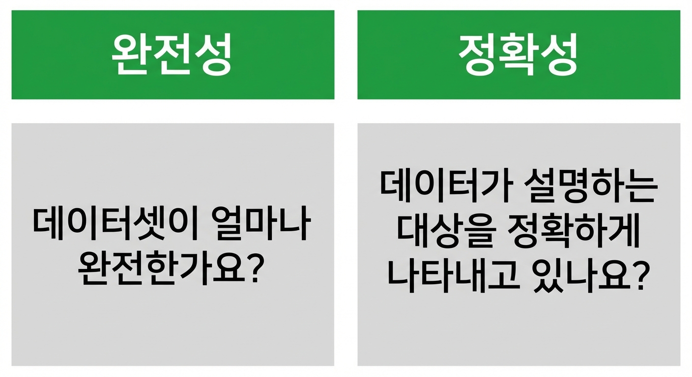 확인