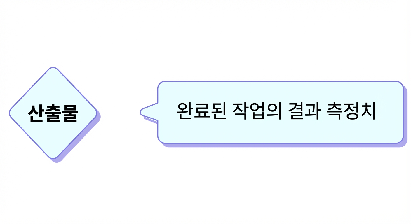 산출