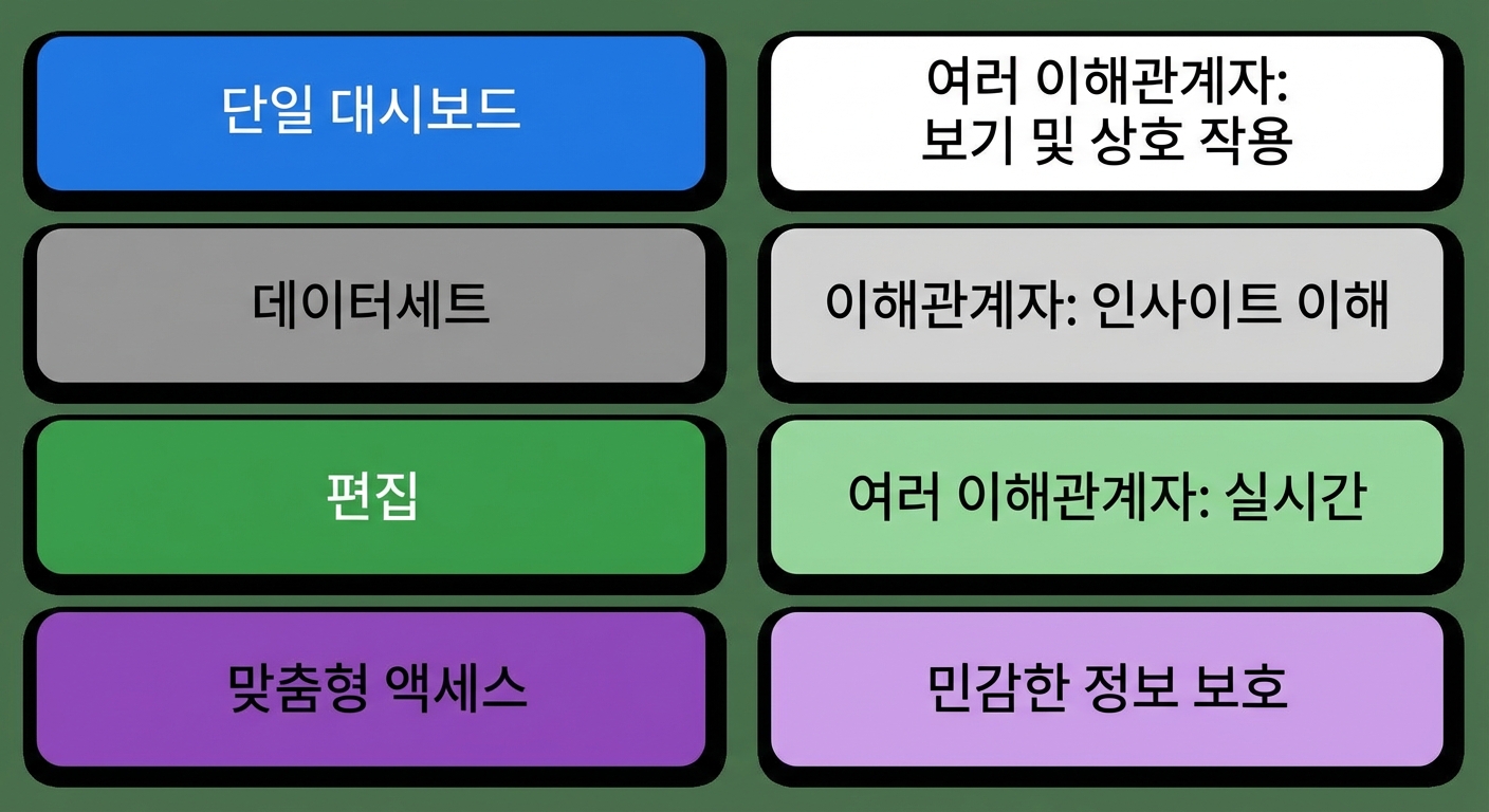 공유
