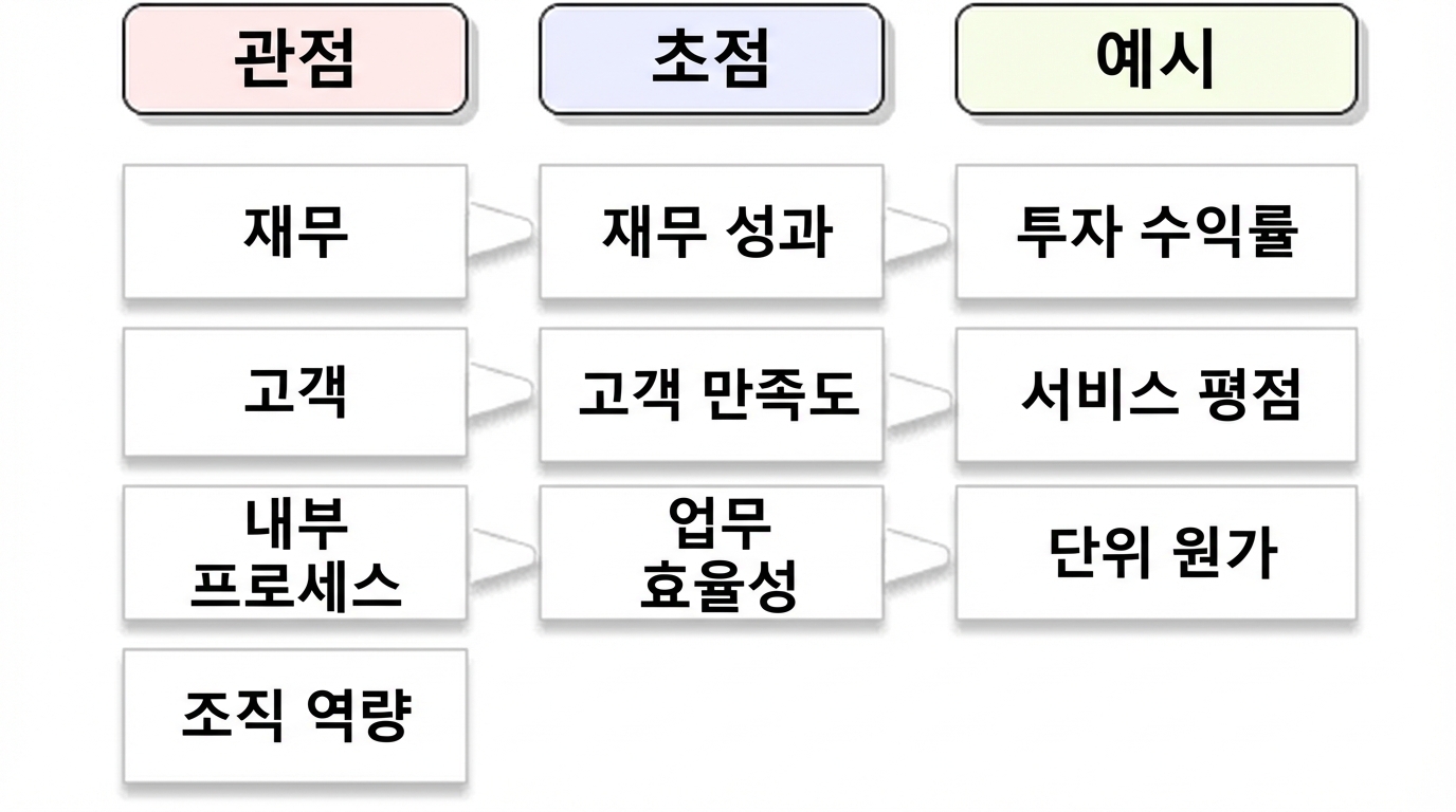 카플란 관점