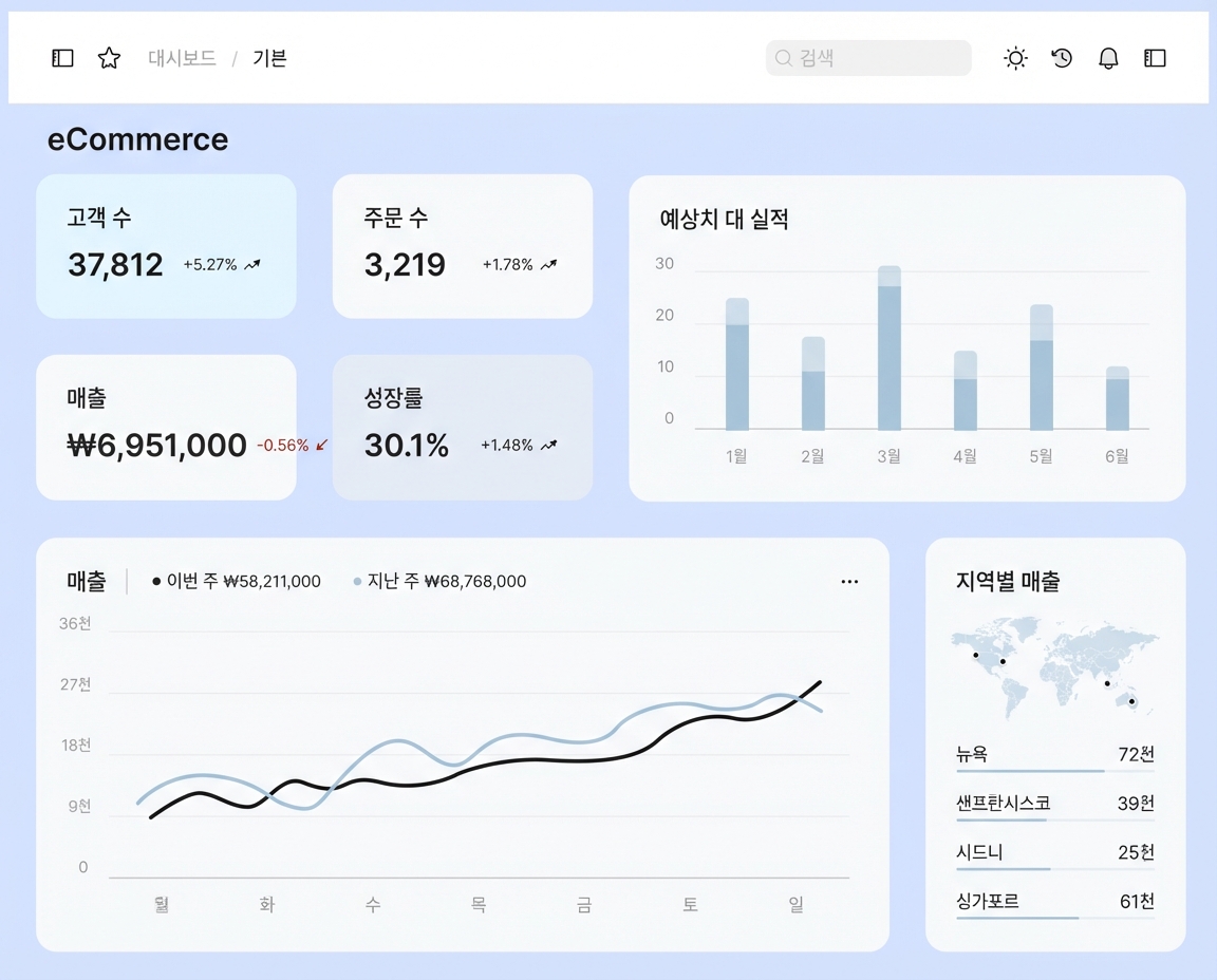 설명형 대시보드