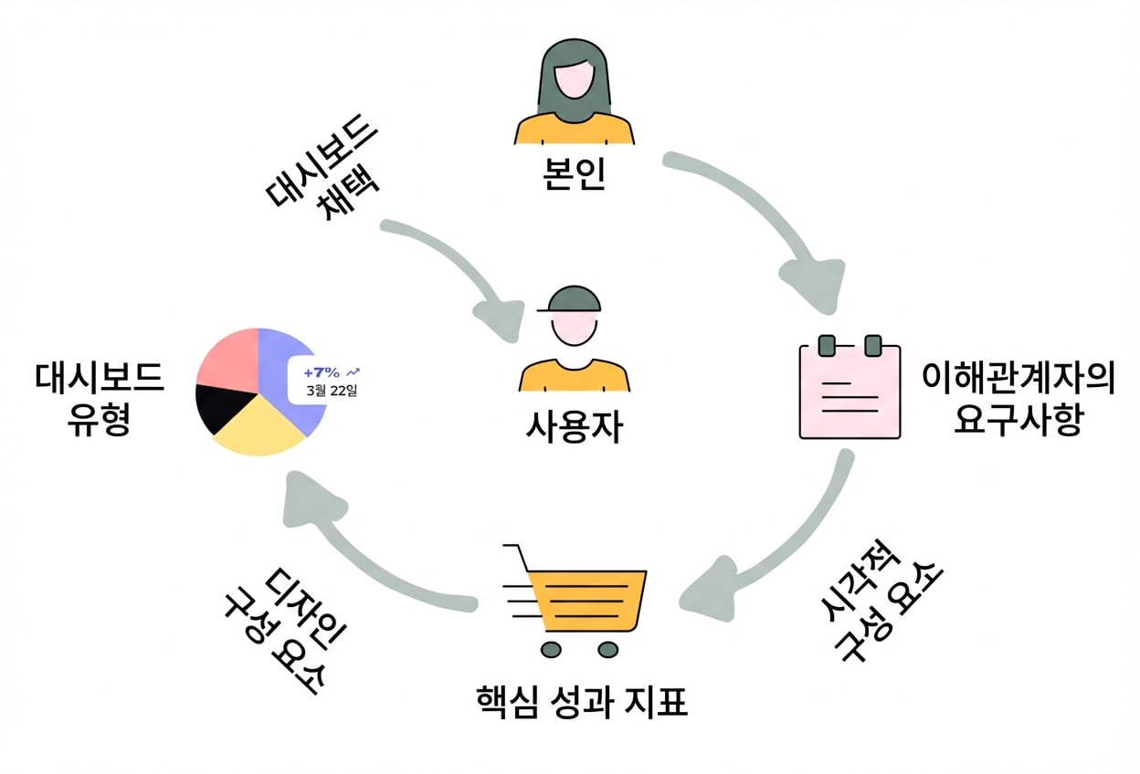 코스 개요