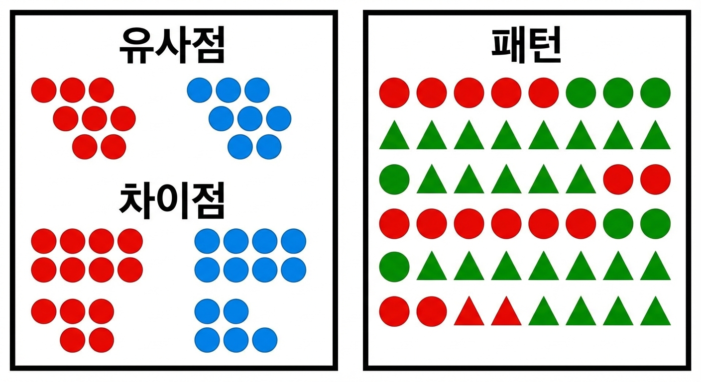 시각적 커뮤니케이션