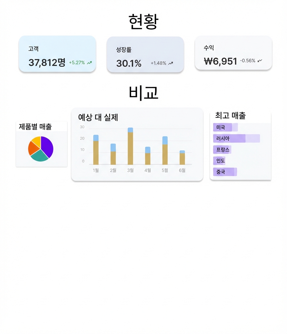 그래픽 구성 요소