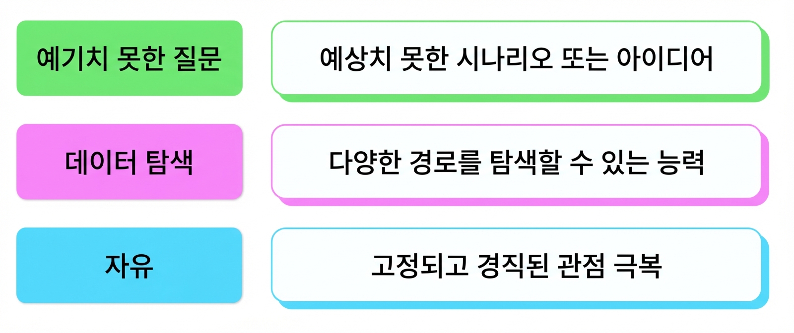 애드혹