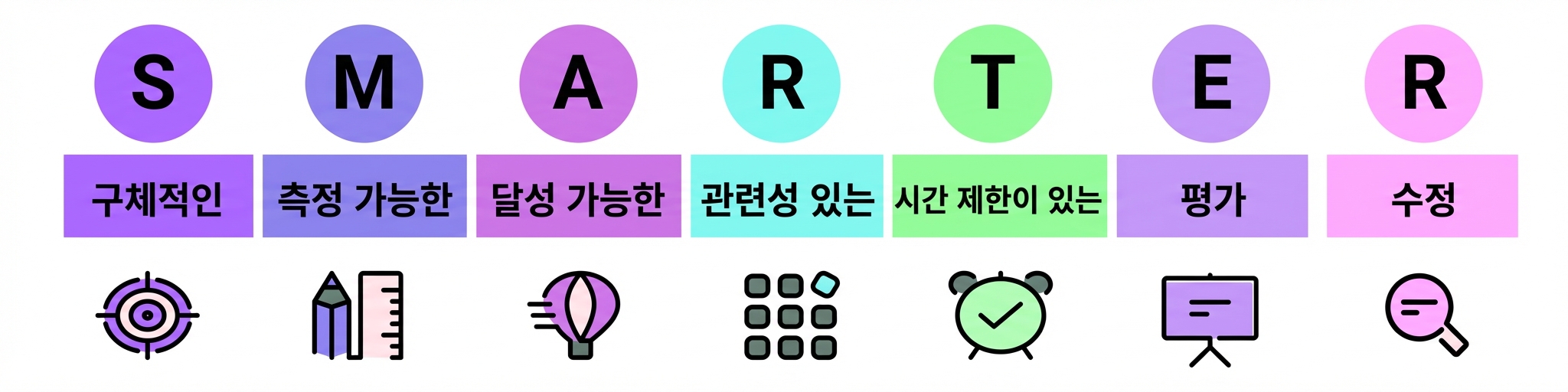 스마트 목표