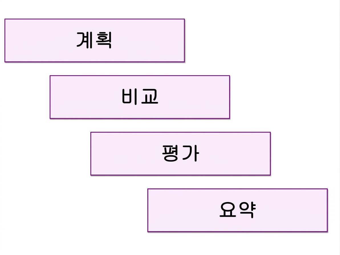 이점