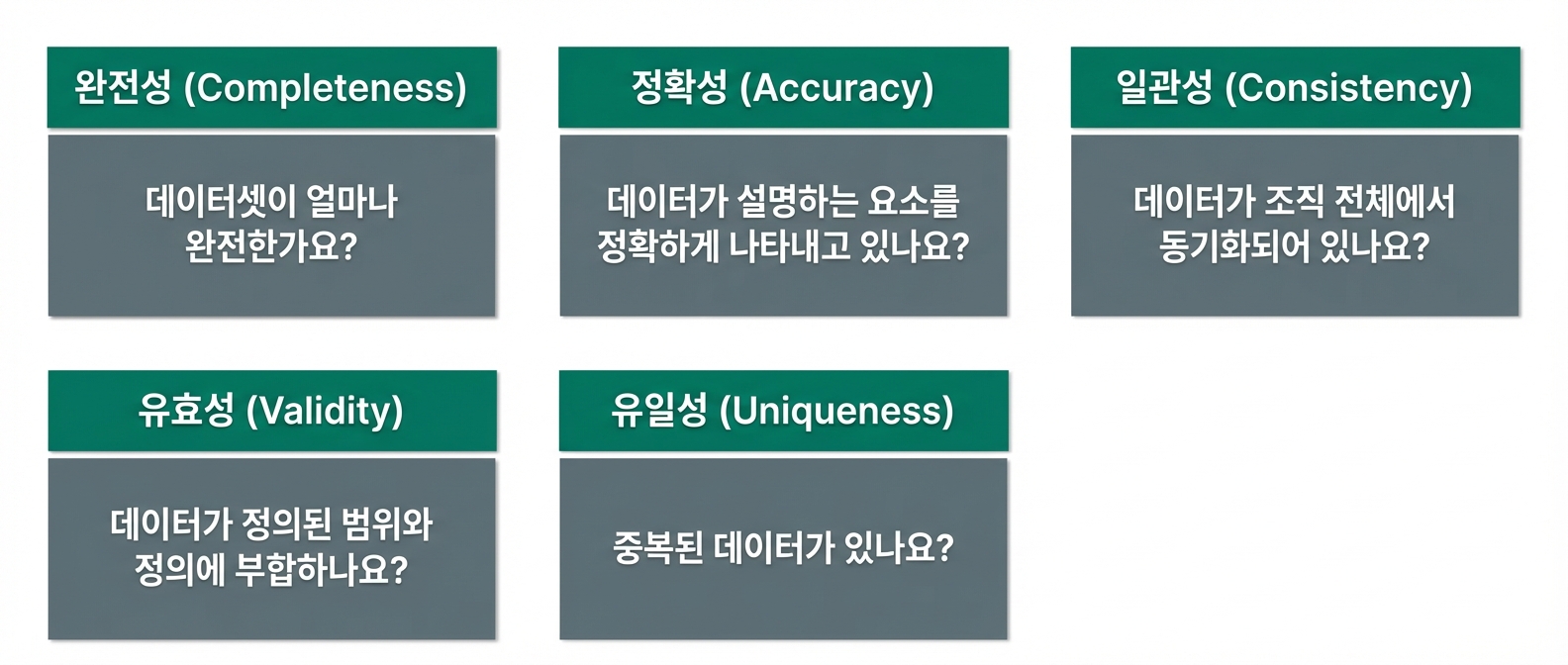 확인