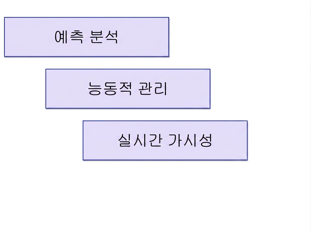 이점