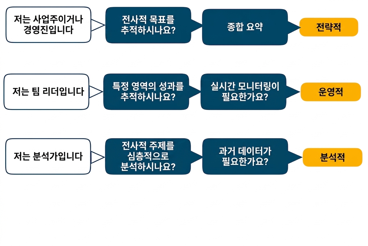 핵심 내용