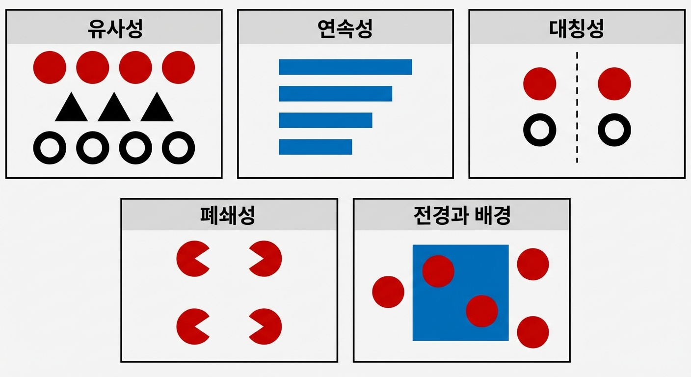게슈탈트