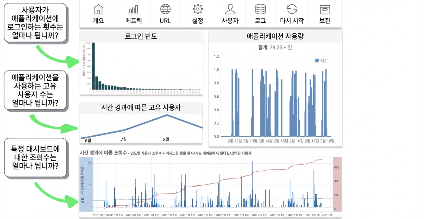 사용 빈도
