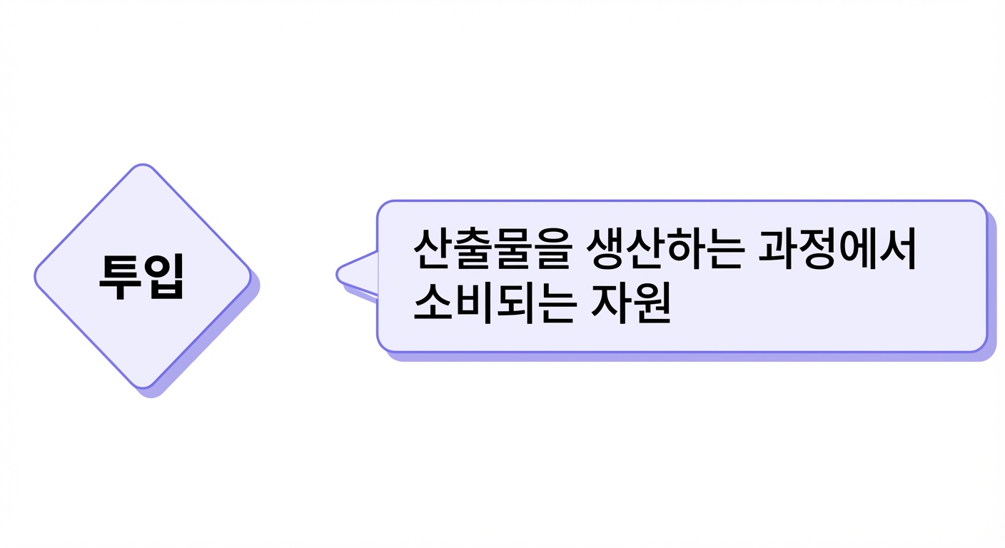 투입