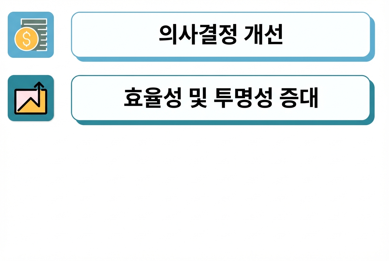 성공적인 대시보드