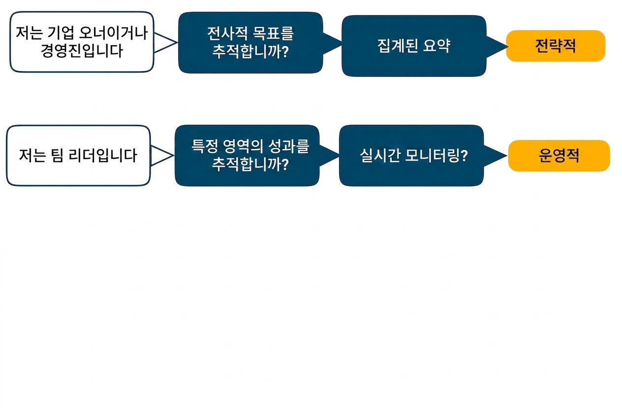 핵심 내용