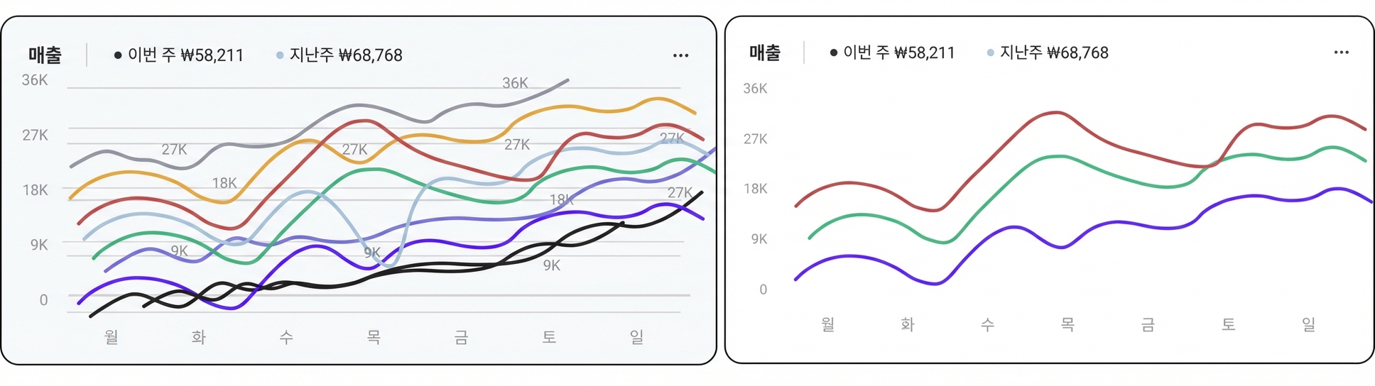 과부하