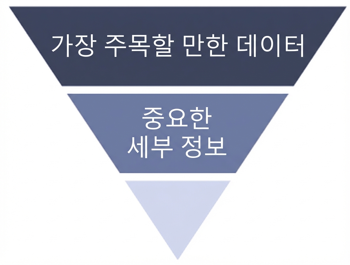 논리적 흐름