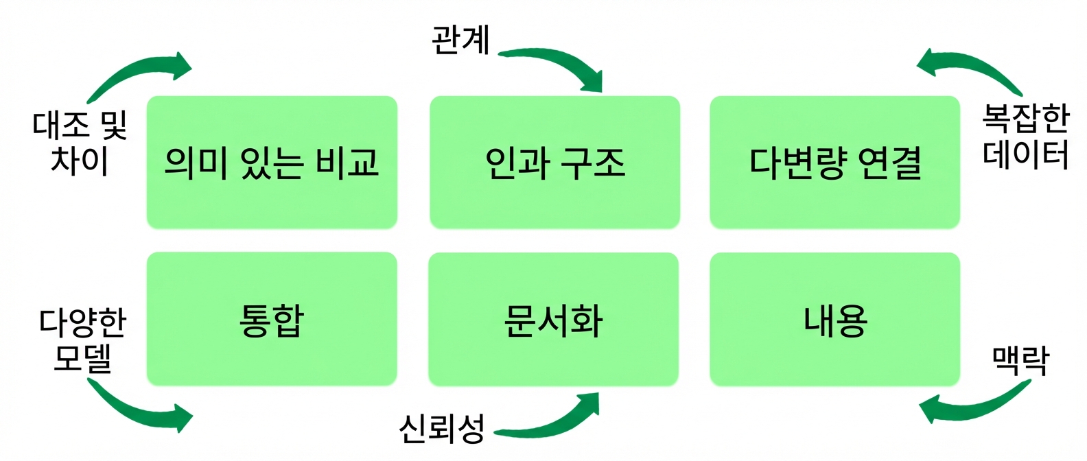 원칙