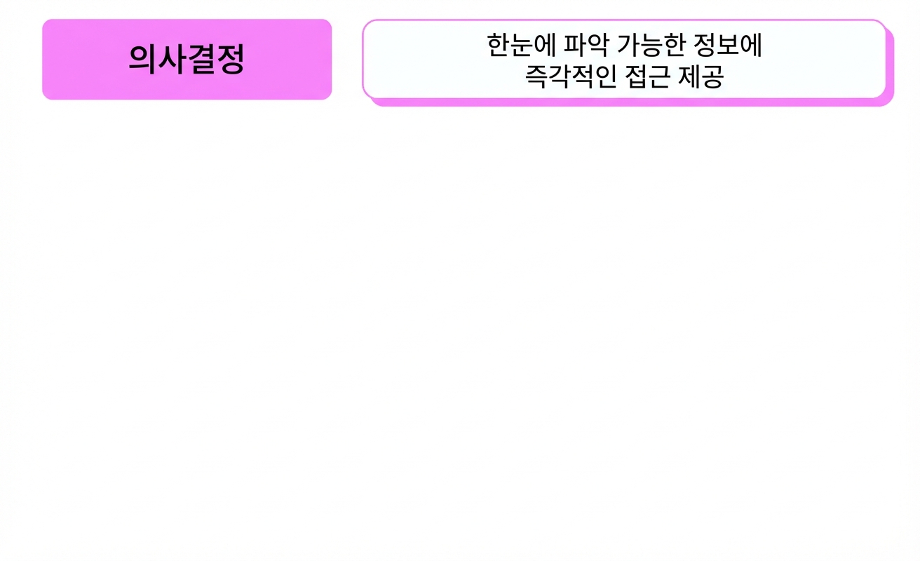 혜택
