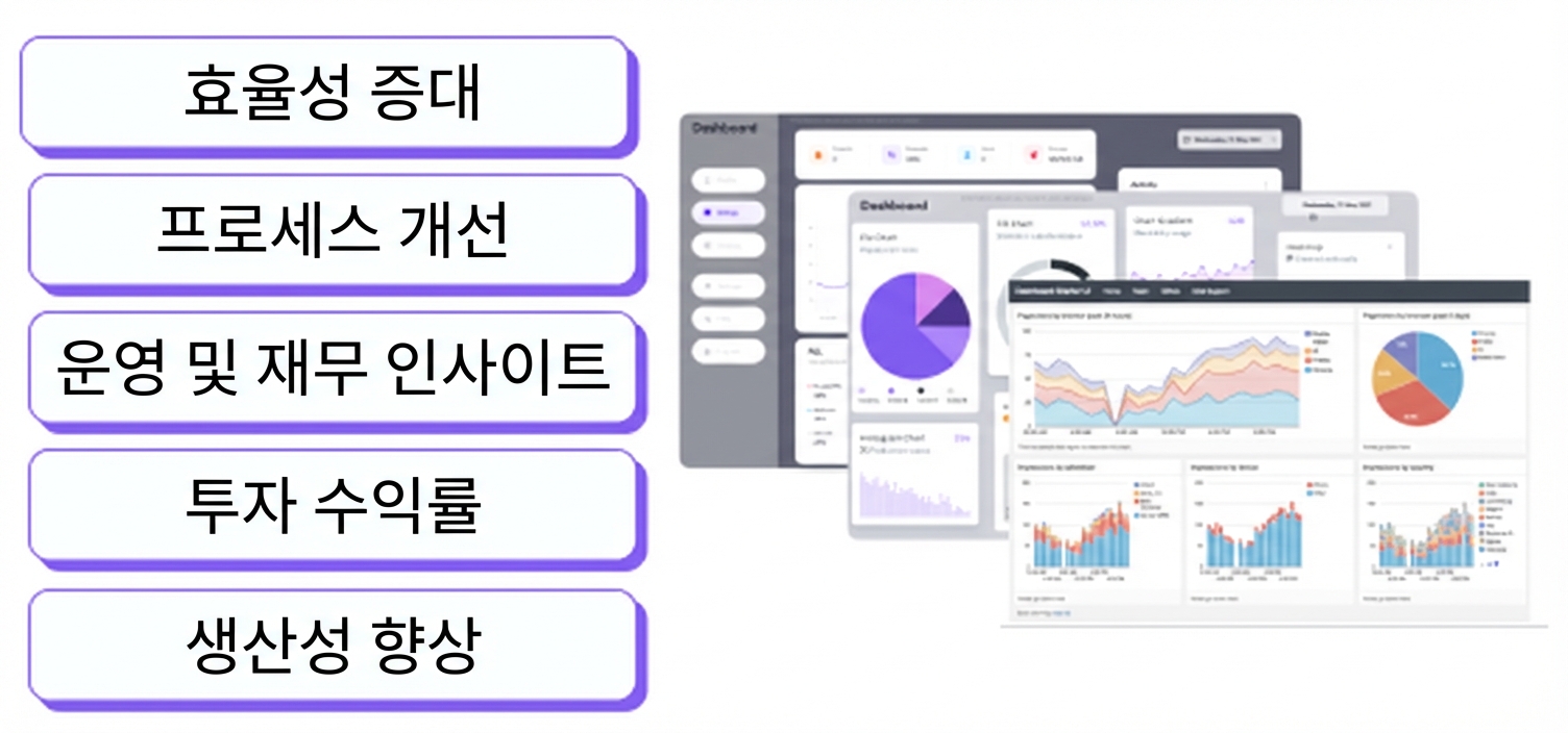 대시보드 3개