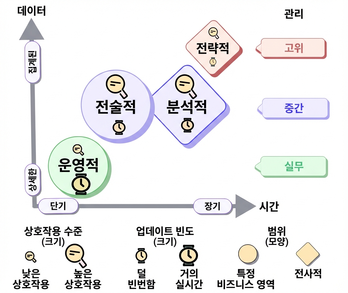 분류-분석형