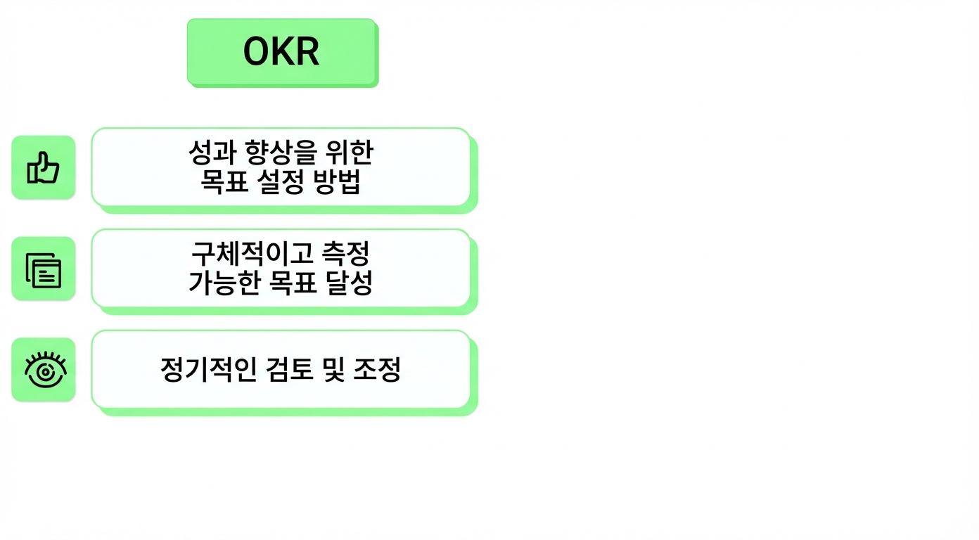 okr