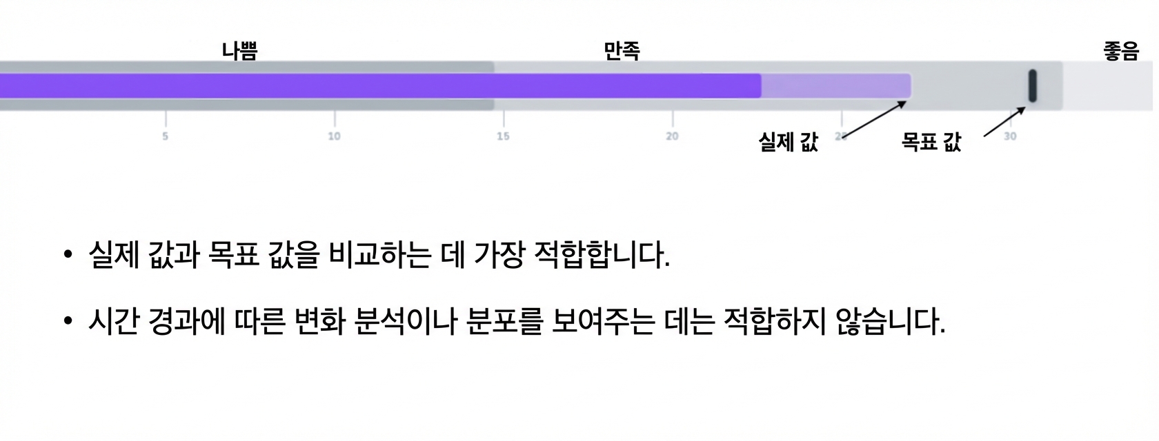 불릿 그래프