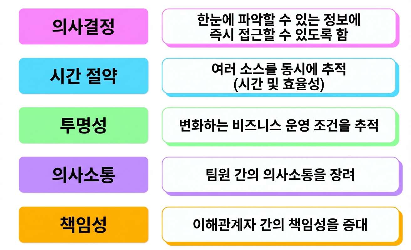 혜택