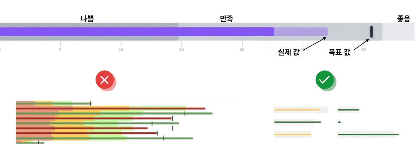 불릿 그래프