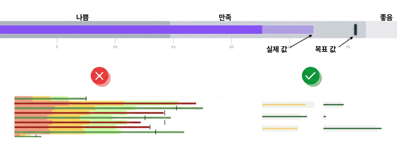 불릿 그래프