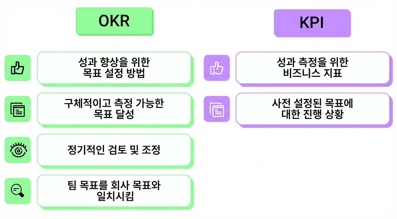 okr