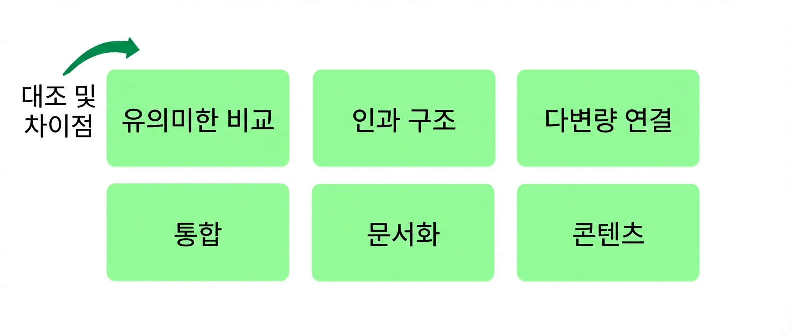 원칙