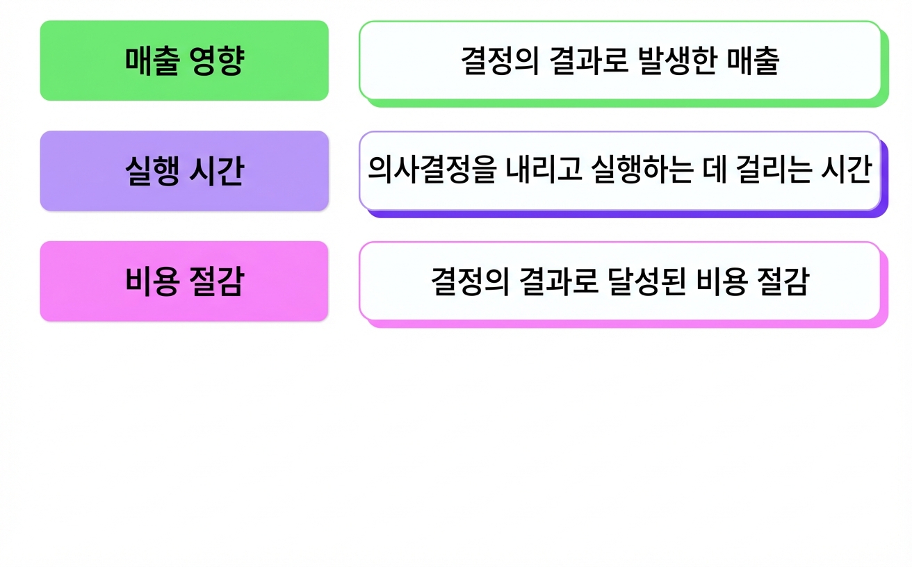 비즈니스 임팩트