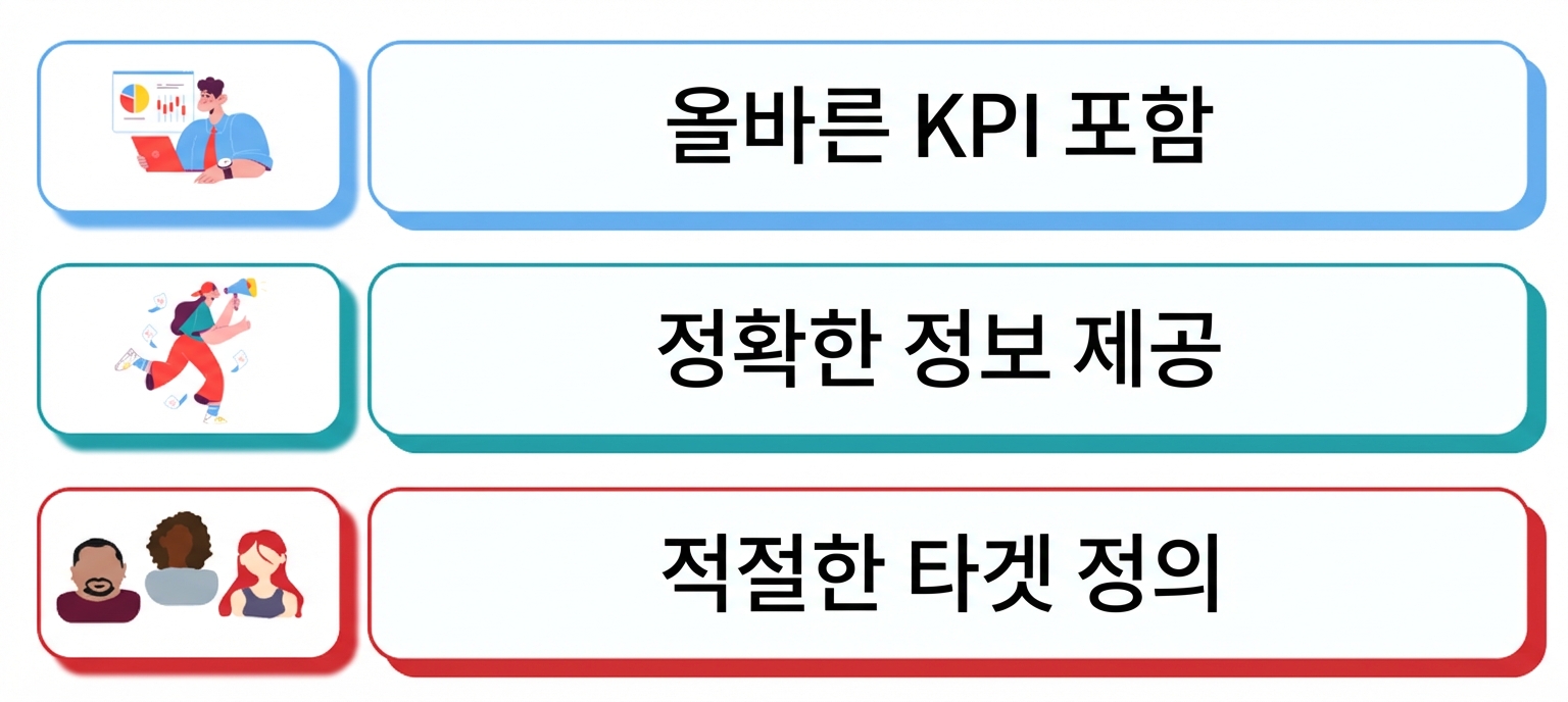 액션형 대시보드