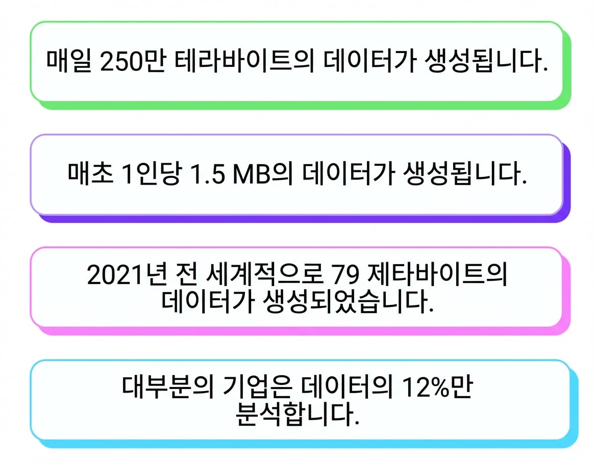 데이터 홍수