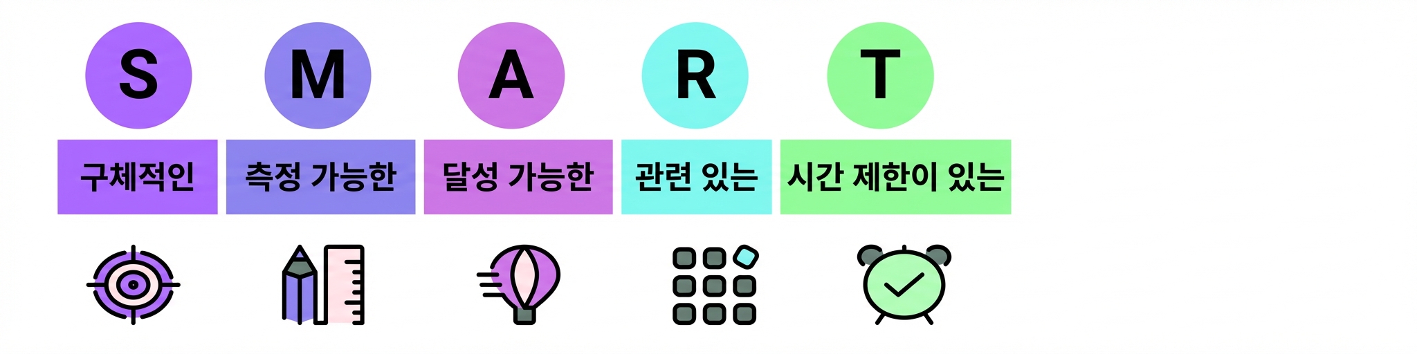 스마트 목표