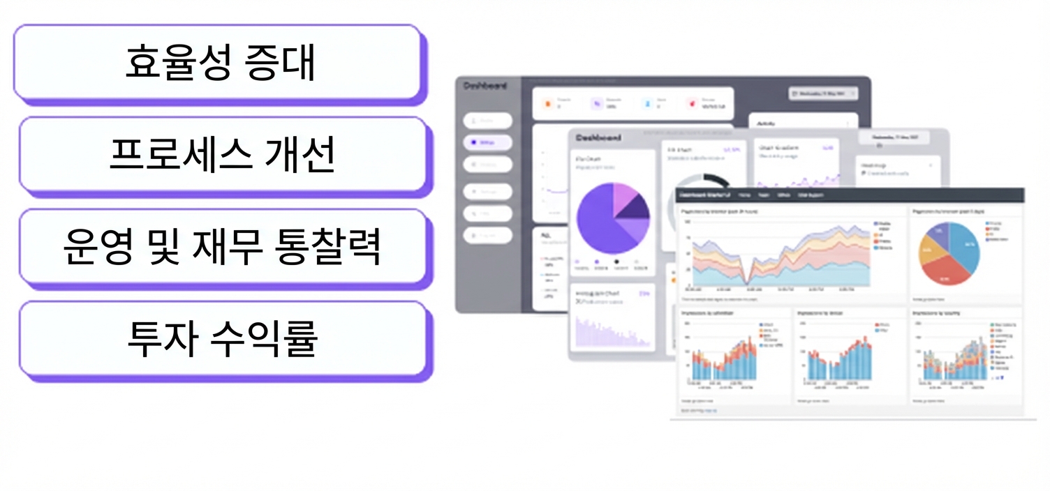 대시보드 3개