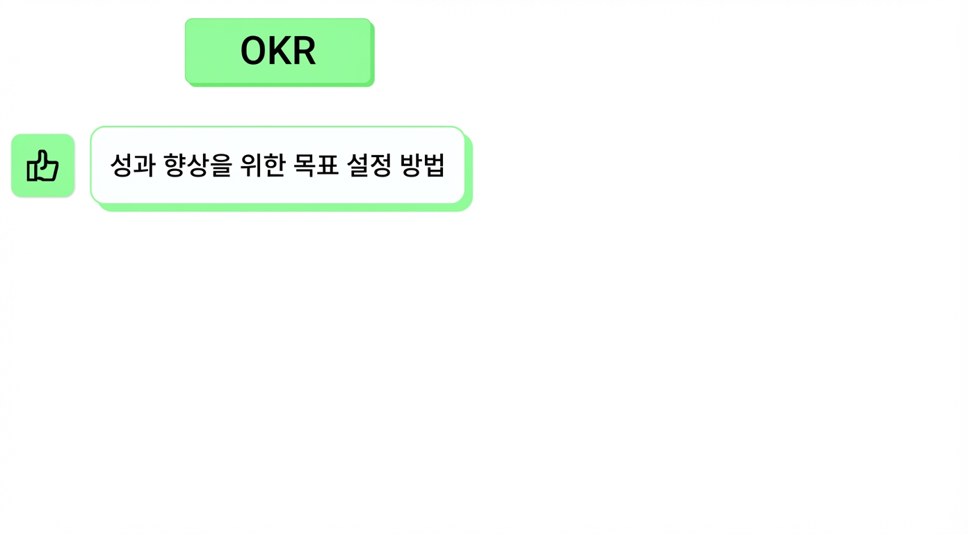 okr
