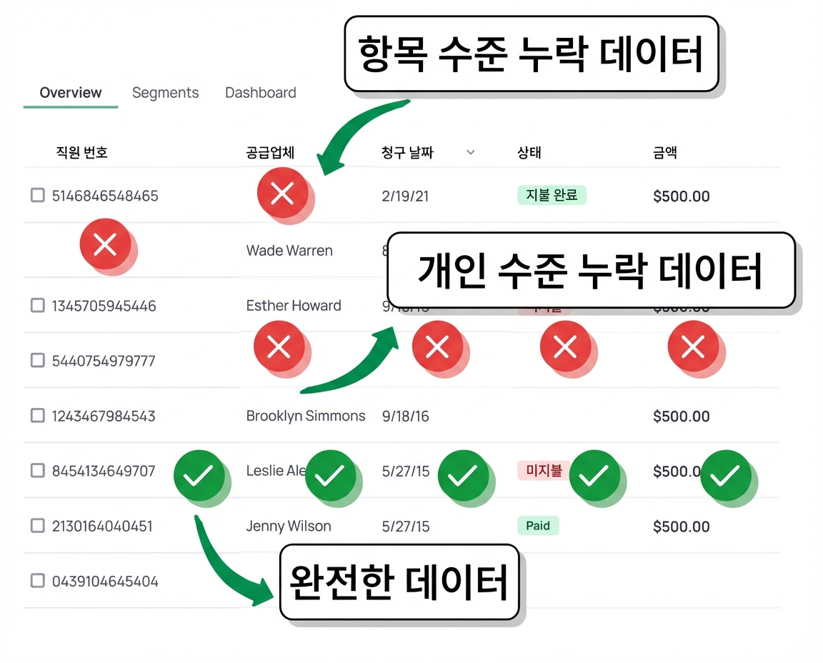 누락 데이터
