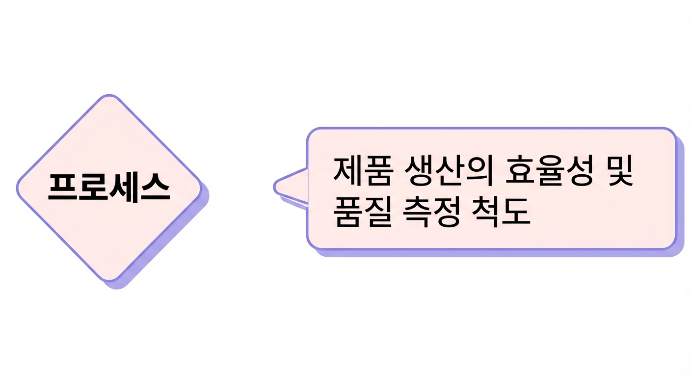 프로세스