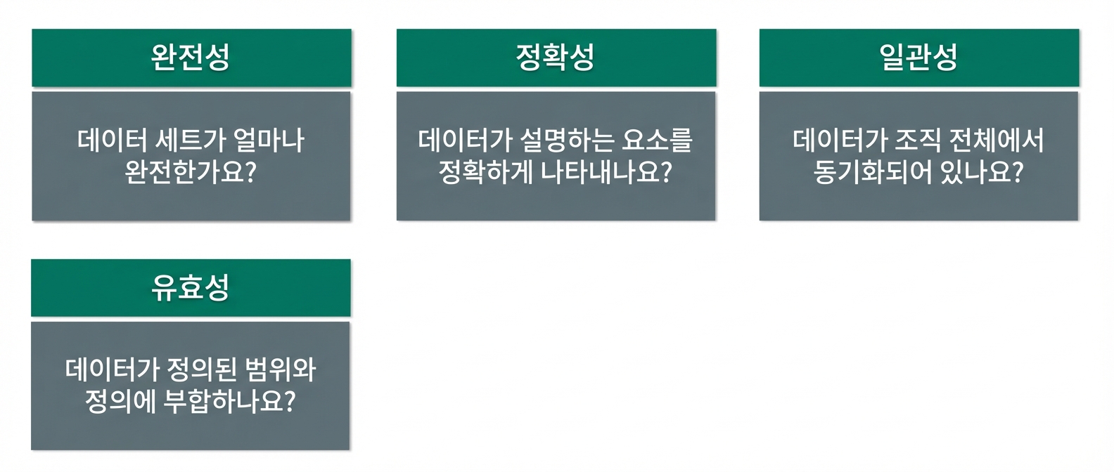 확인