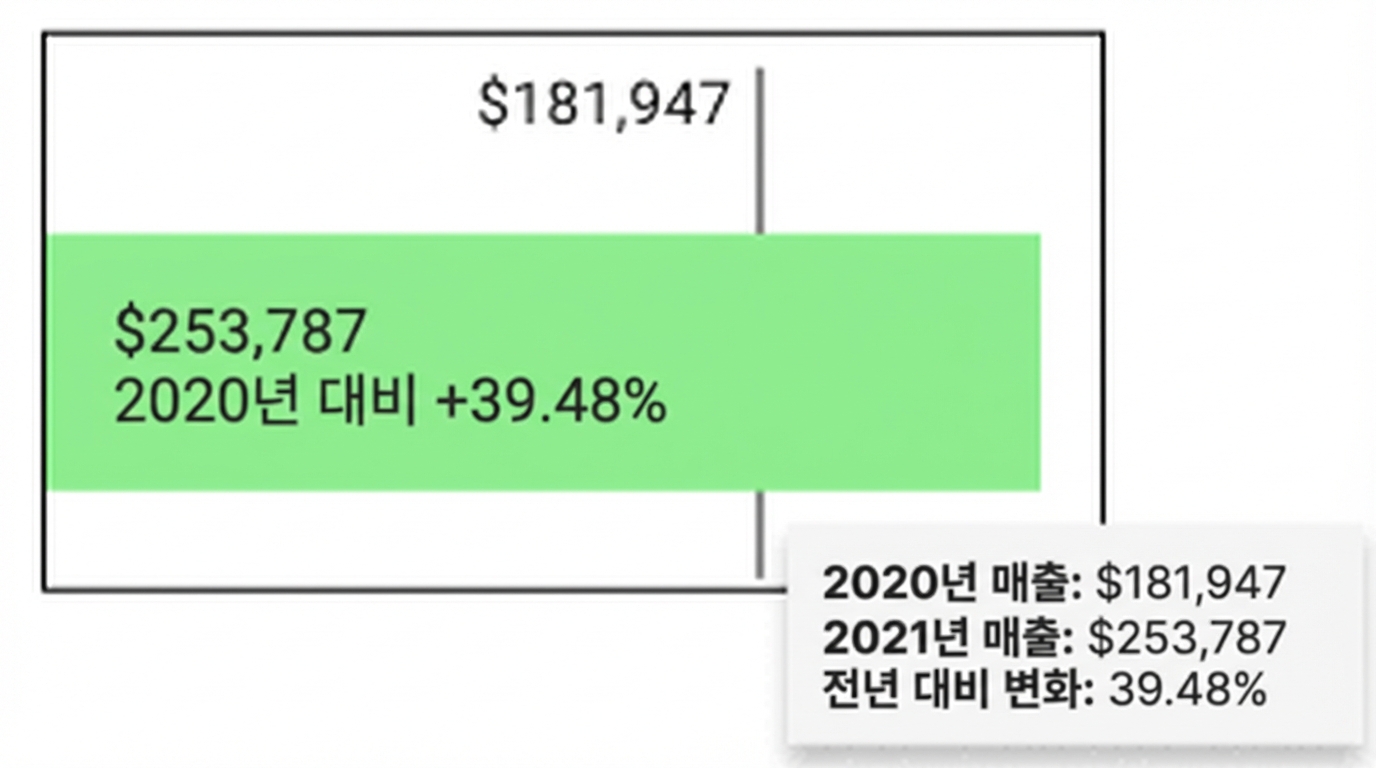 다중 값 카드