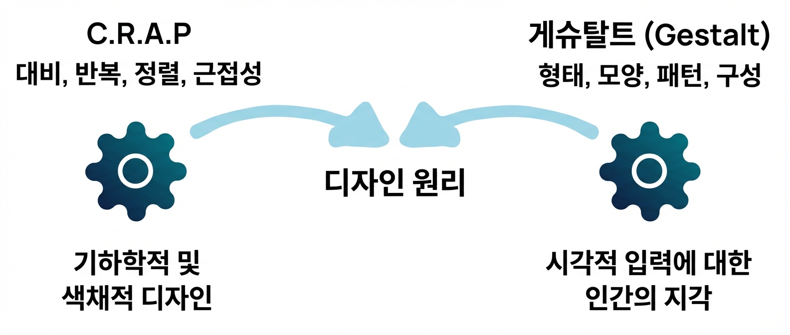 원칙